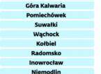 Minister <strong>Nowak</strong> chce budować obwodnice według partyjnego klucza. Będą w miastach w których ...