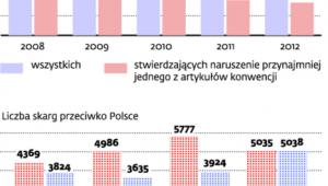 Polska w Strasburgu