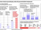 Lawinowo rośnie liczba firm, które chcą zarabiać na <strong>handlu</strong> skroplonym gazem