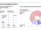 Martwe przepisy w kodeksie <strong>pracy</strong>