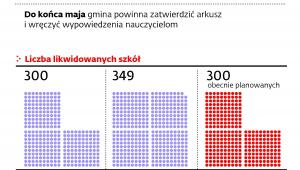 Zarządzanie placówkami oświatowymi
