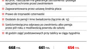 Nauczycielskie przywileje