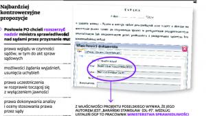 Najbardziej kontrowersyjne propozycje