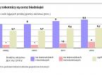 Ciężko pracują, a wciąż ich rodziny żyją w nędzy