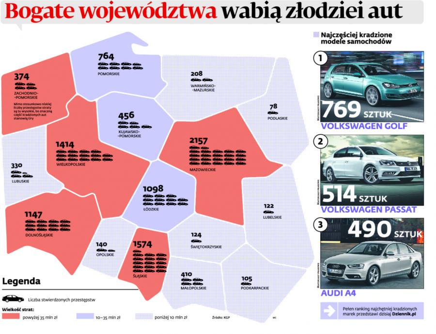 Car theft in Poland