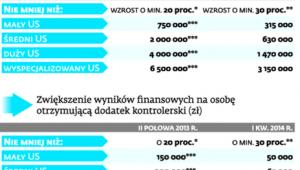Co zaleca dyrektor IS w Białymstoku