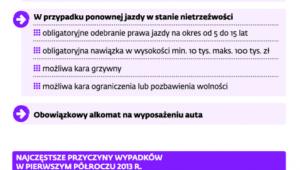 Pijani kierowcy