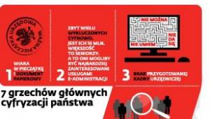 7 grzechów głównych cyfryzacji państwa