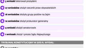 Sprawozdanie z działalności Trybunału Konstytucyjnego w roku 2014