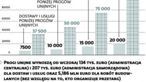 Ile taraz będzie kosztowała skarga