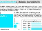 Fiskus uderza w optymalizację: Współwłaściciel zapłaci wyższy <strong>podatek</strong> <strong>od</strong> <strong>nieruchomości</strong>?