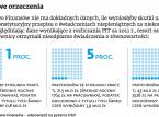 Fiskus może pobierać <strong>podatek</strong> <strong>od</strong> abonamentów medycznych, ale <strong>od</strong> imprez integracyjnych już nie