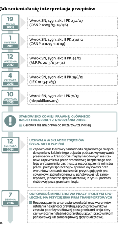 Jak zmieniała się interpretacja przepisów