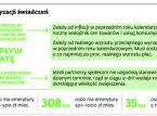Mieszana waloryzacja: Rząd podważa reformę <strong>emerytalną</strong>