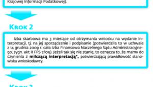 Wydawanie interpretacji podatkowych