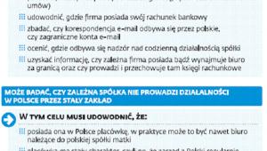 Co już dziś może fiskus