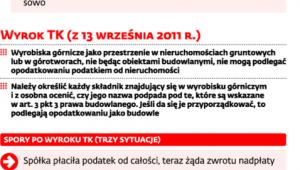 Jakich sytuacji dotyczy opodatkowanie wyrobisk