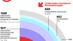 Psychiatria dziecięca