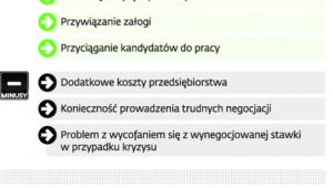 Firmowe minimum płacowe