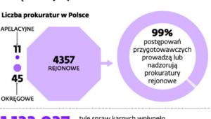 Obciążone rejony