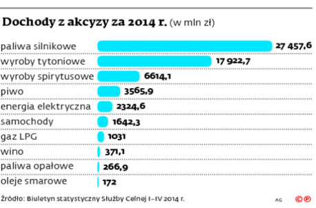 2130412-dochody-z-akcyzy-za-2014-r.jpg