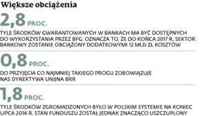 Większe obciążenia