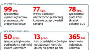 Państwowy kontroler