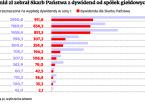 Dywidendy: Dobre, ale nie dla każdego