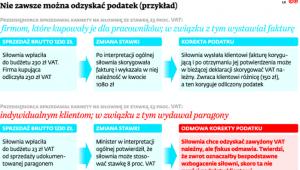 Nie zawsze można odzyskać podatek