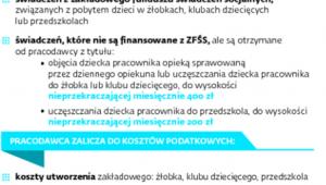 Nowe ulgi od 1 stycznia 2016 r.