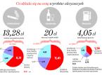 Towary akcyzowe także z podatkiem