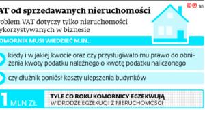 VAT od sprzedawanych nieruchomości