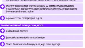 Nabycie prywatnej ziemi rolnej