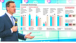 Co ma dać plan Morawieckiego