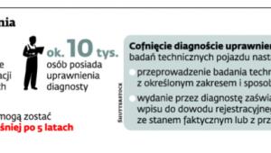 Jak stracić uprawnienia