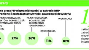 Bezpieczeństwo pracy