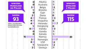 Konwencja haska w Polsce