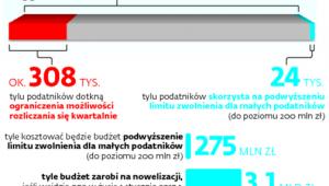 Jakie wyroki dla przestępców podatkowych