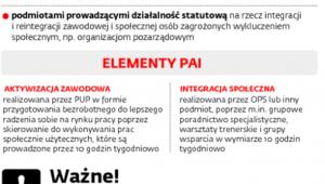 Przeciwdziałanie bezrobociu