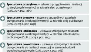 Kodeks urbanistyczno-budowlany
