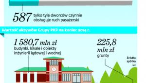 Wartość aktywów Grupy PKP na koniec 2014 r.