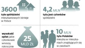 Zmiany istotna dla milionów