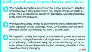 Kiedy przysługują 50-proc. koszty podatkowe