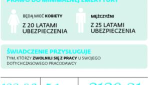Nowe zasady wypłat emerytur z ZUS
