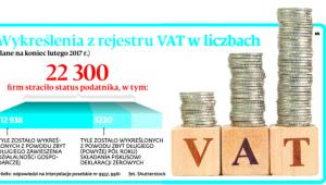 Wykreślenia z rejestru VAT w liczbach