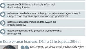 Zwiększanie pola wolności