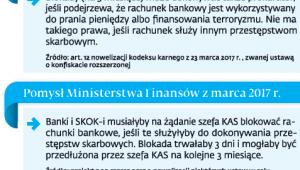 Kto i dlaczego blokuje