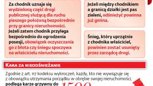Zasady dbania o chodniki