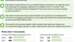 Praca tymczasowa w Polsce