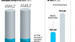 Przedsiębiorcy w ZUS
